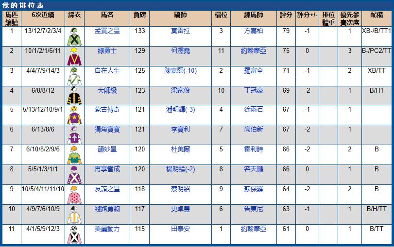 2021沙田赛马赛程安排表,沙田马场赛马时间几点到几点