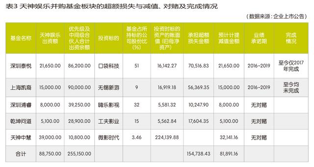 天神娱乐商誉,天神娱乐股权质押融资