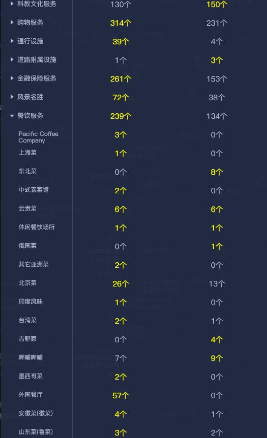 商圈分析从哪几个方面分析,商圈分析报告和示意图