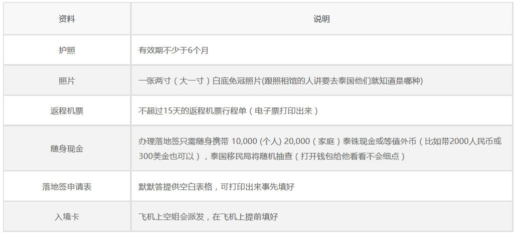 泰国机场出入境流程，泰国落地签攻略,入境卡、快速通道等