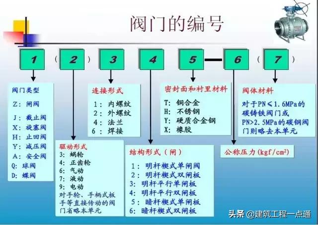 给排水工程实务知识点总结,给排水管理的基本方法