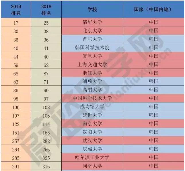 sky韩国三大名校,韩国三所大学为什么叫sky