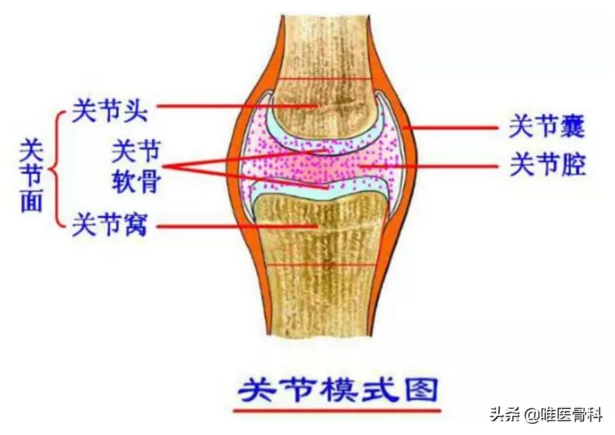 身体骨头咯咯响怎么回事,身体骨头嘎嘎响是什么原因