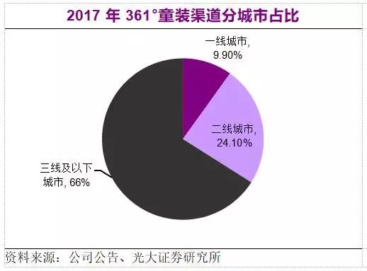 丢掉以往的光环,童装行业洗牌在即