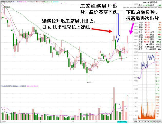 对！你没有听错，股票*家庄**也会被套，一文详解*家庄**解套全过程