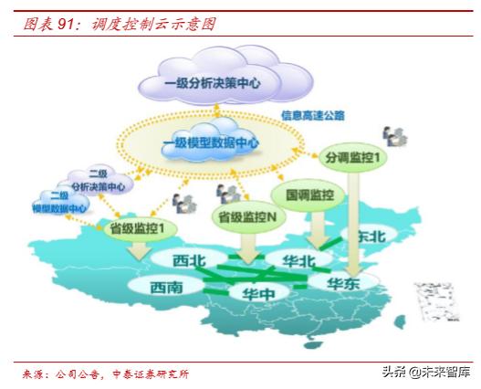电力电网的最新发展趋势,国电南瑞公司深度解析