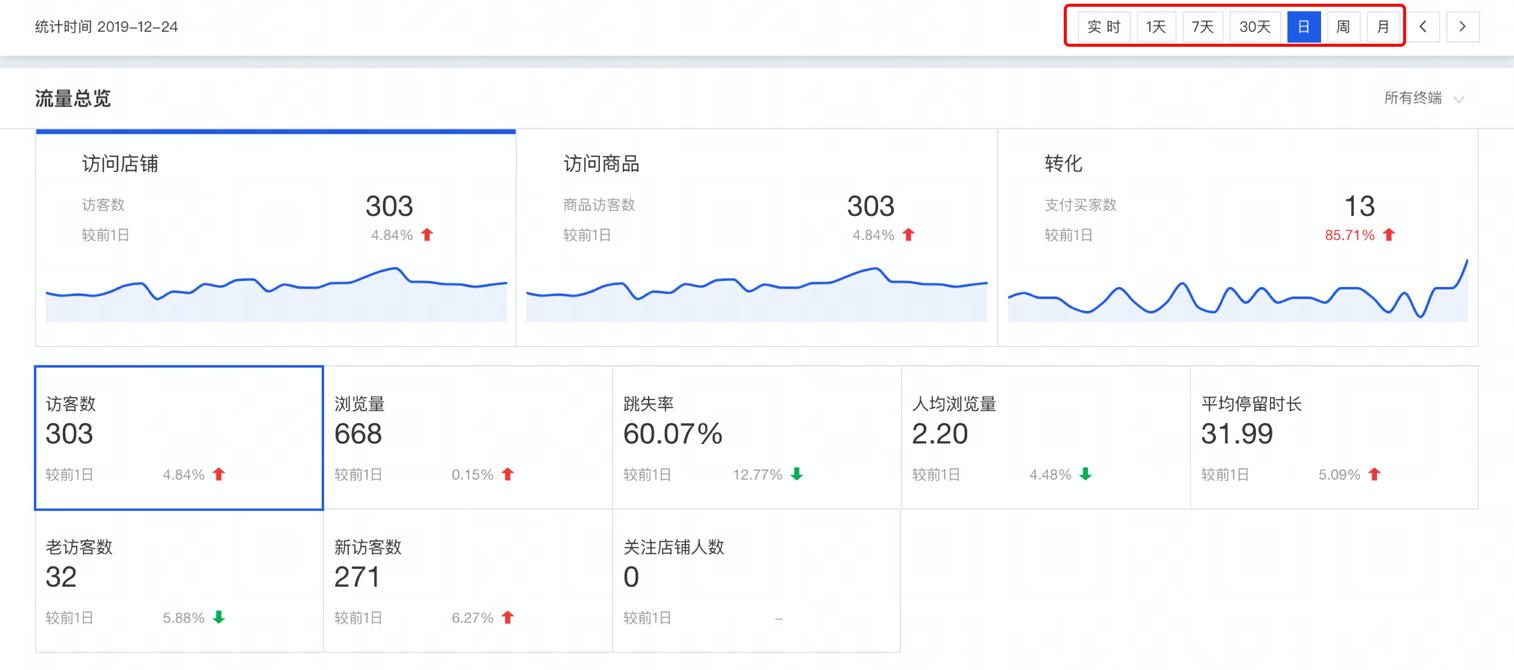 闲鱼系列课程|捕手不再私藏,这9个常用工具全部分享(上)