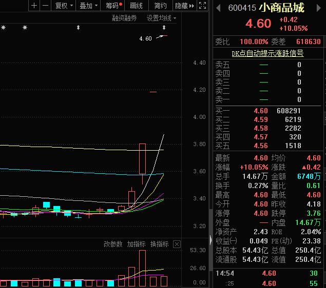 五菱神车之秋名山车神完整版,五菱汽车股票暴涨