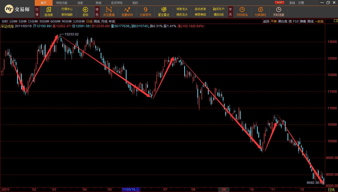 趋势为王的前景,趋势为王价值投资