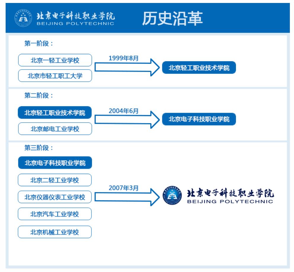 北京电子科技职业学院排名,全国50所双高计划高职院校排名