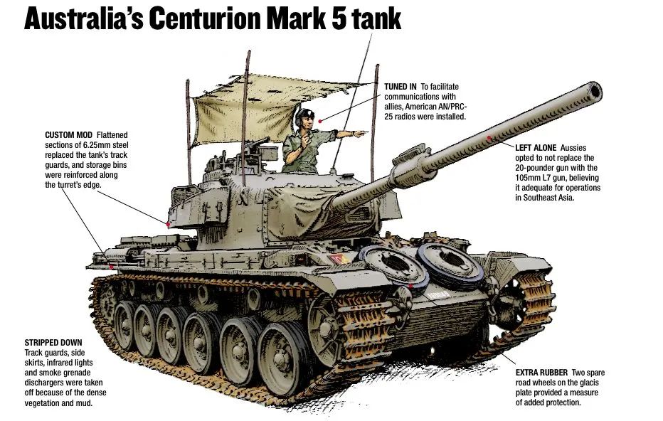 战车溯源:在越南战场大显身手的“澳大利亚百夫长”