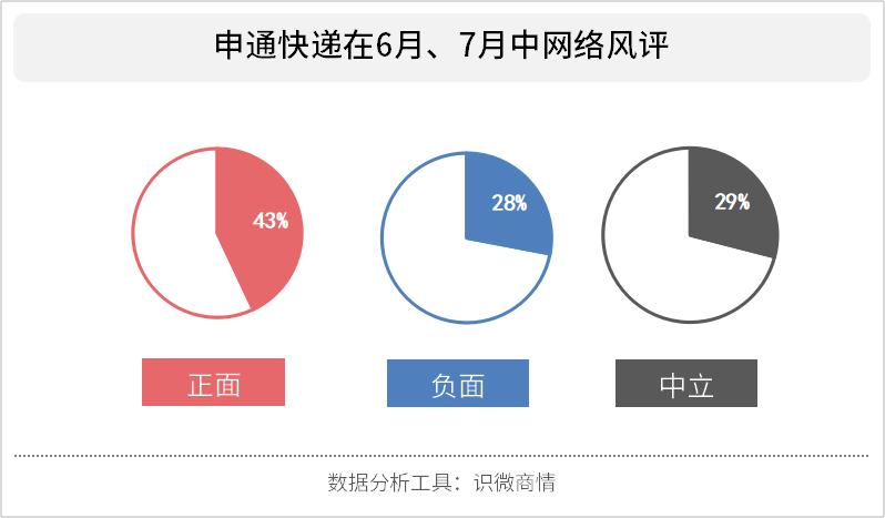 京东禁用申通快递，猫狗之争外，申通口碑差、慢、脏亦是问题