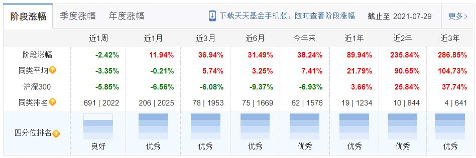 高夏普比率基金最新排名推荐,性价比高的股票型基金