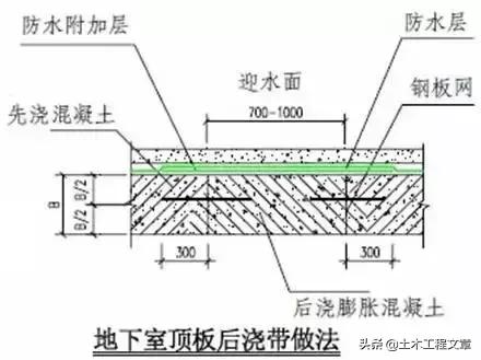 超全建筑施工经验总结,10分钟带你了解建筑施工