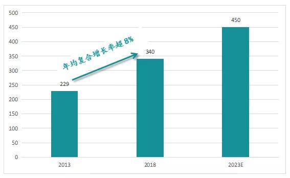 564亿抗病毒市场风云蝶变，吉利德Biktarvy火速冲上“王座”