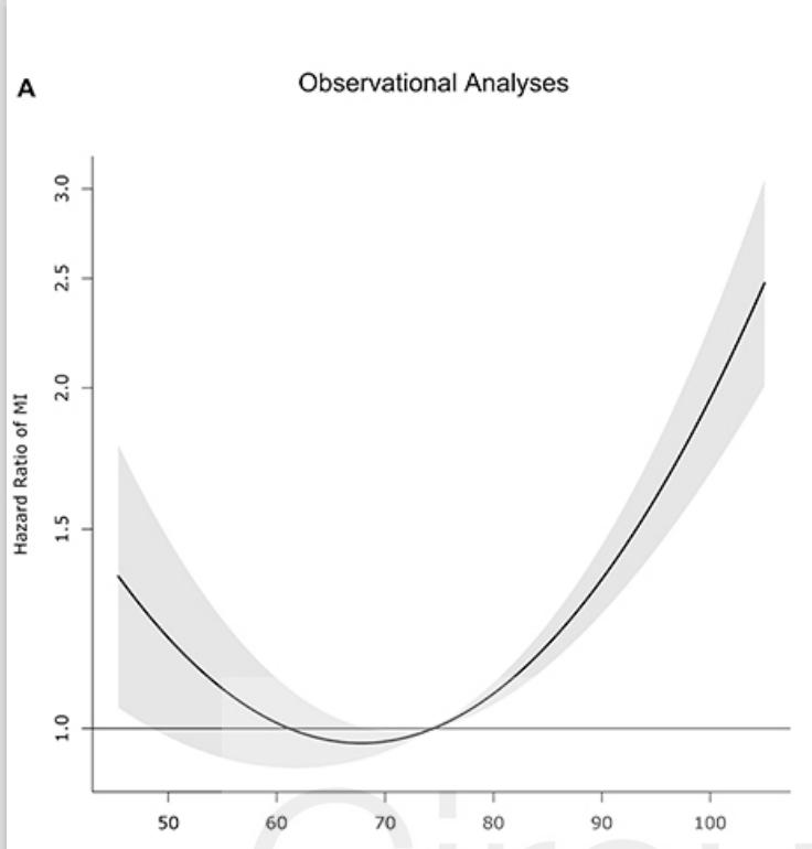 高血压治疗研究最新突破,高血压临床研究新进展