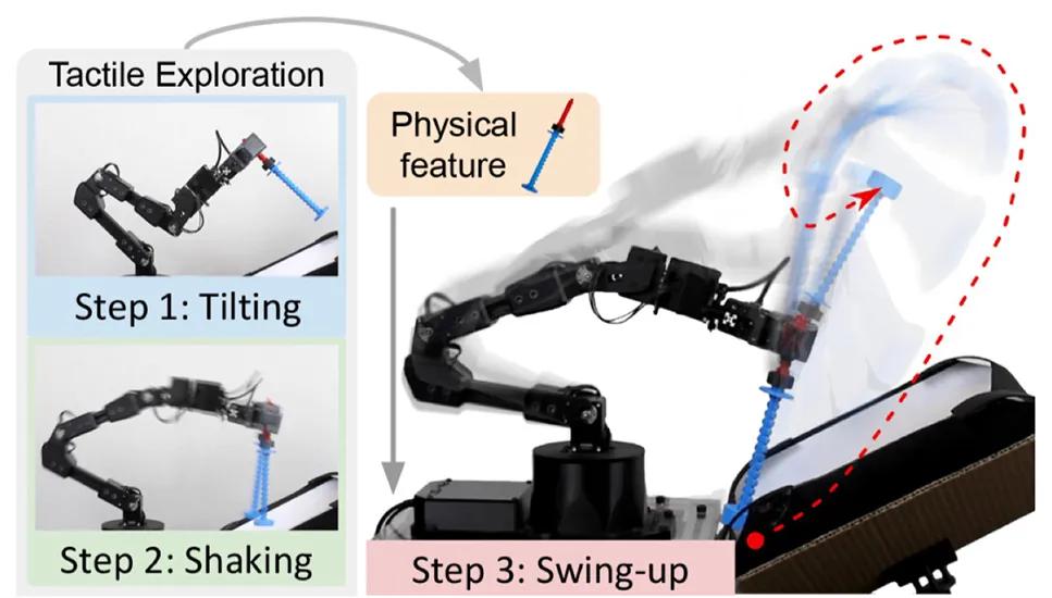 机器人也能甩笔，拥有触觉分析能力，上交获IROS最佳论文奖