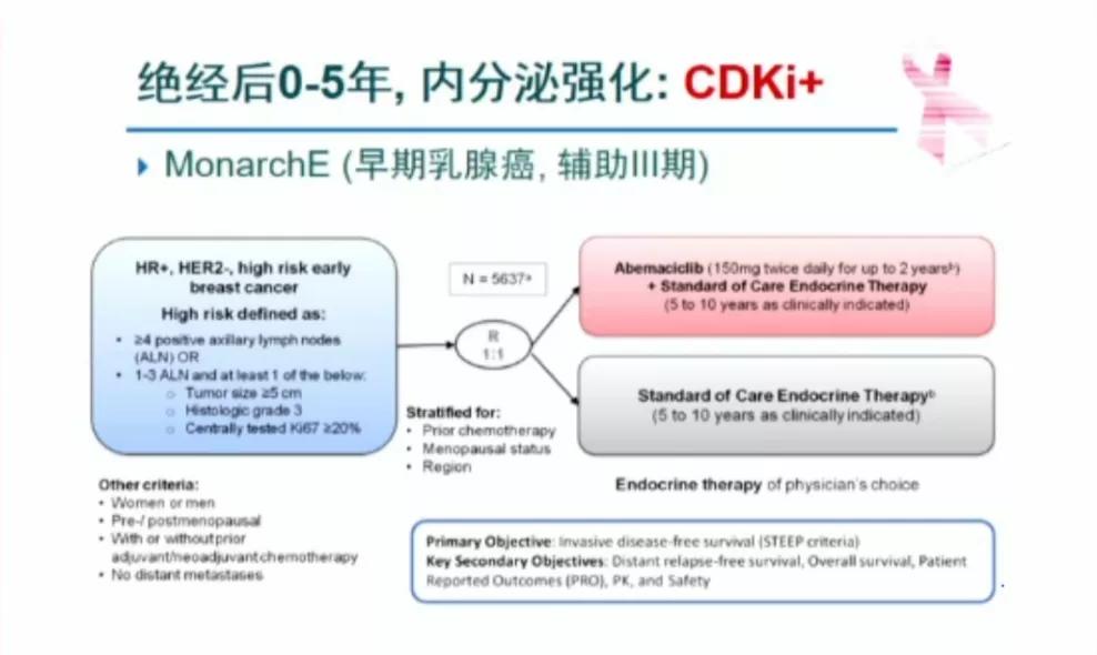 激素受体弱阳性的乳腺癌,激素受体阳性早期乳腺癌治疗策略