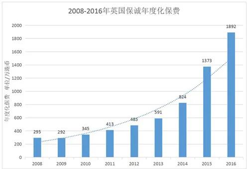 香港保险值得买吗详解利与弊,香港保险为何受青睐