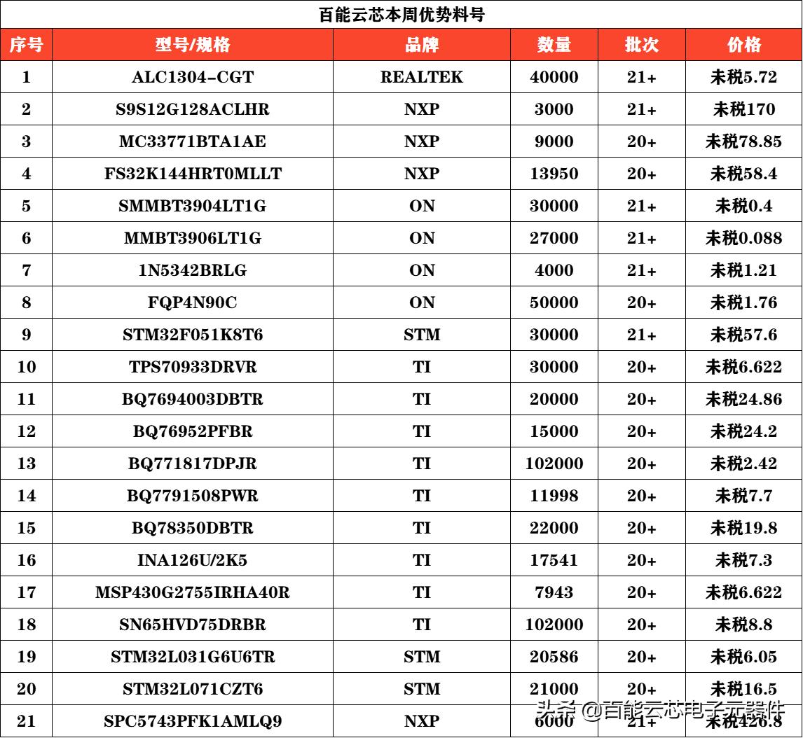 市场低迷时期的降价,市场低迷时期可以降价吗