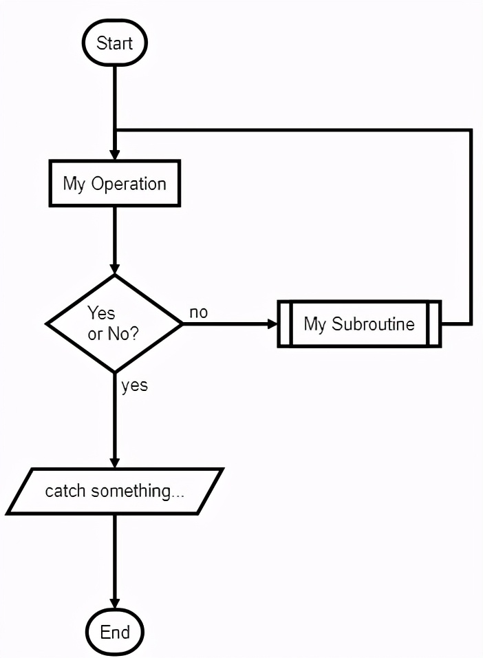 看云作画,看云画图