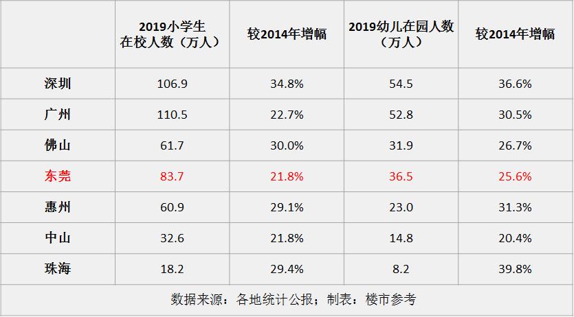 东莞楼市政策对房价的影响,东莞目前属于什么风险