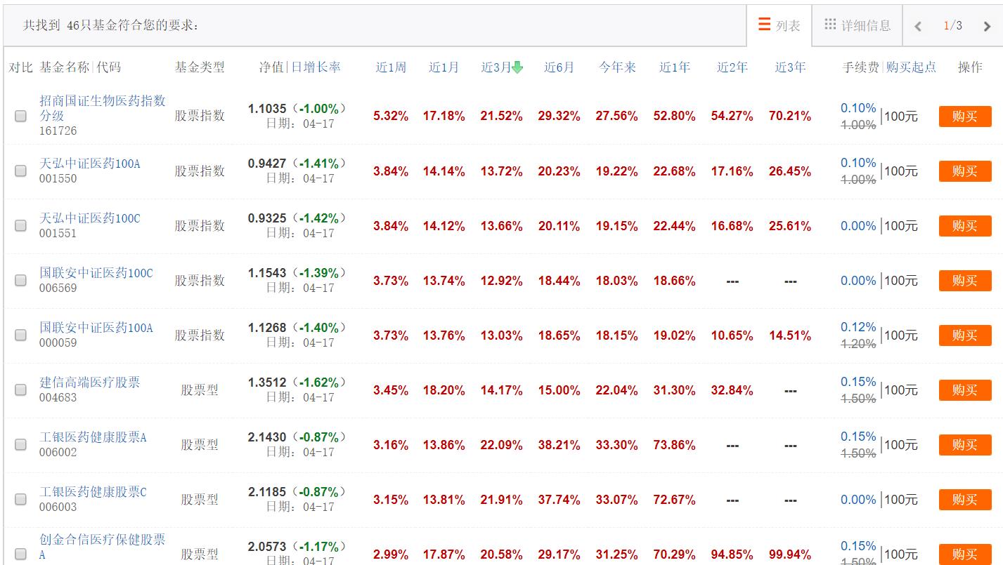 挑选基金的基本技巧,基金挑选工具大全