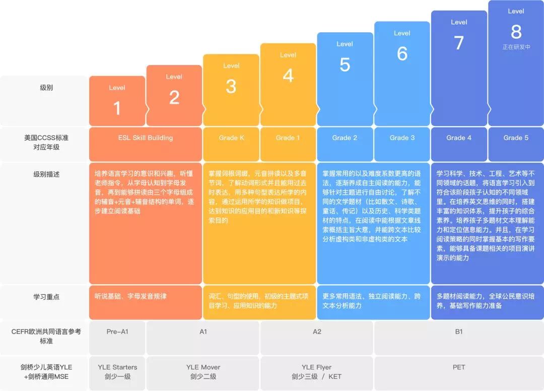 兰迪少儿英语的优缺点,vipkid学英语靠谱吗