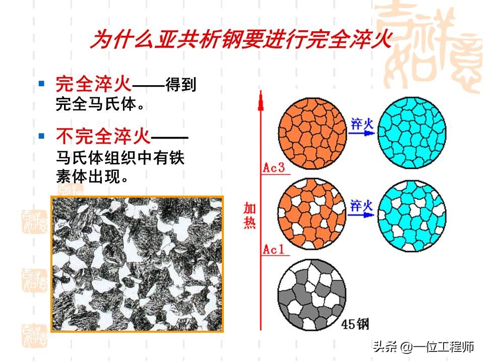 热处理工艺是如何选择的,热处理工艺35页