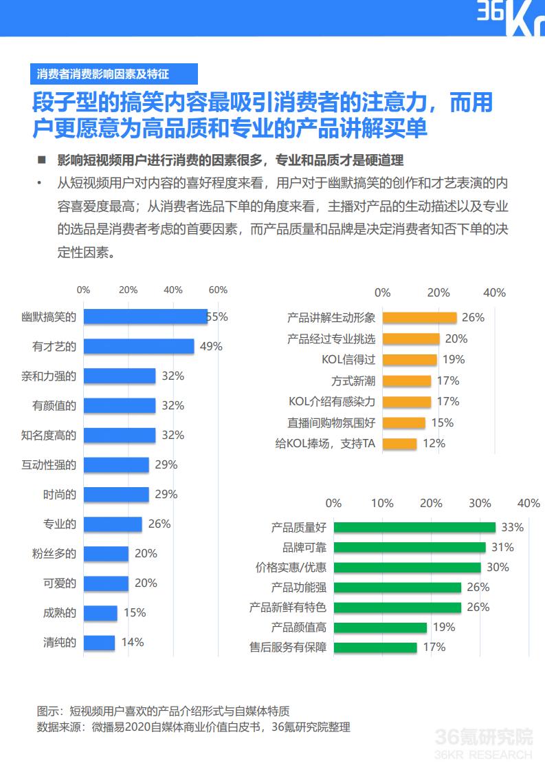 36Kr微播易:2020年快消品行业营销报告