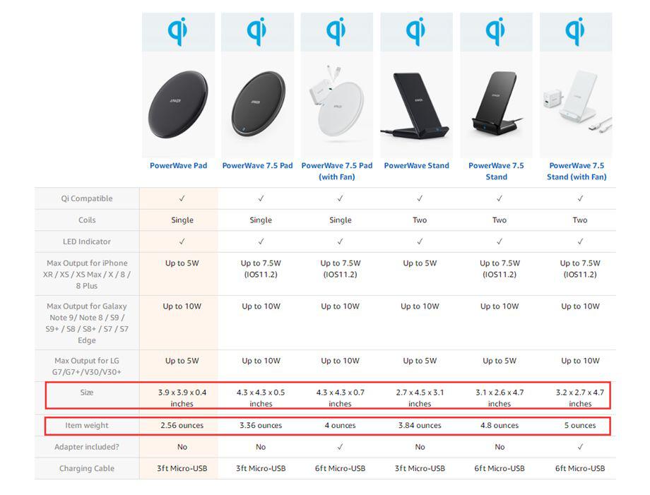 亚马逊选品的方法和技巧,亚马逊入手新手必看