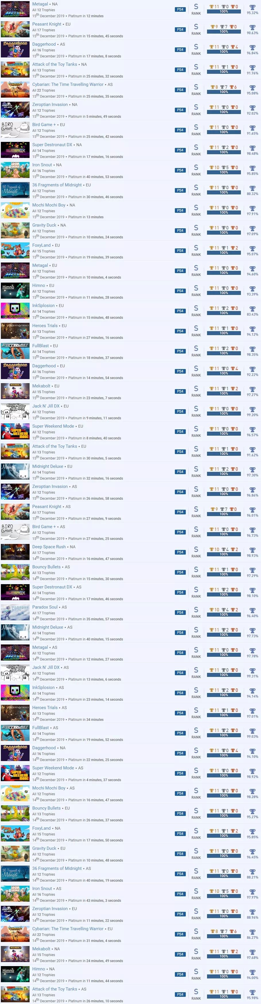 第一个ps4白金奖杯,ps4白金奖杯记录