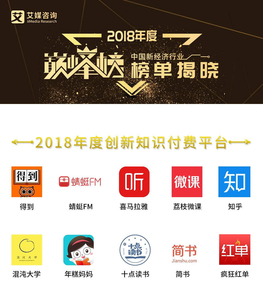 艾媒发布“年度创新知识付费平台”名单，喜马拉雅、蜻蜓FM在列