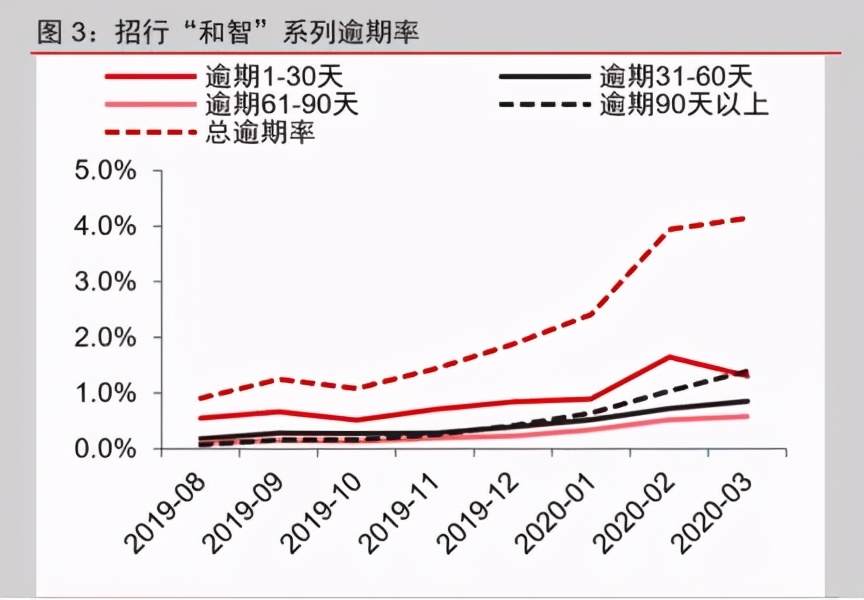 招商银行防诈骗提醒,招商银行安全理财