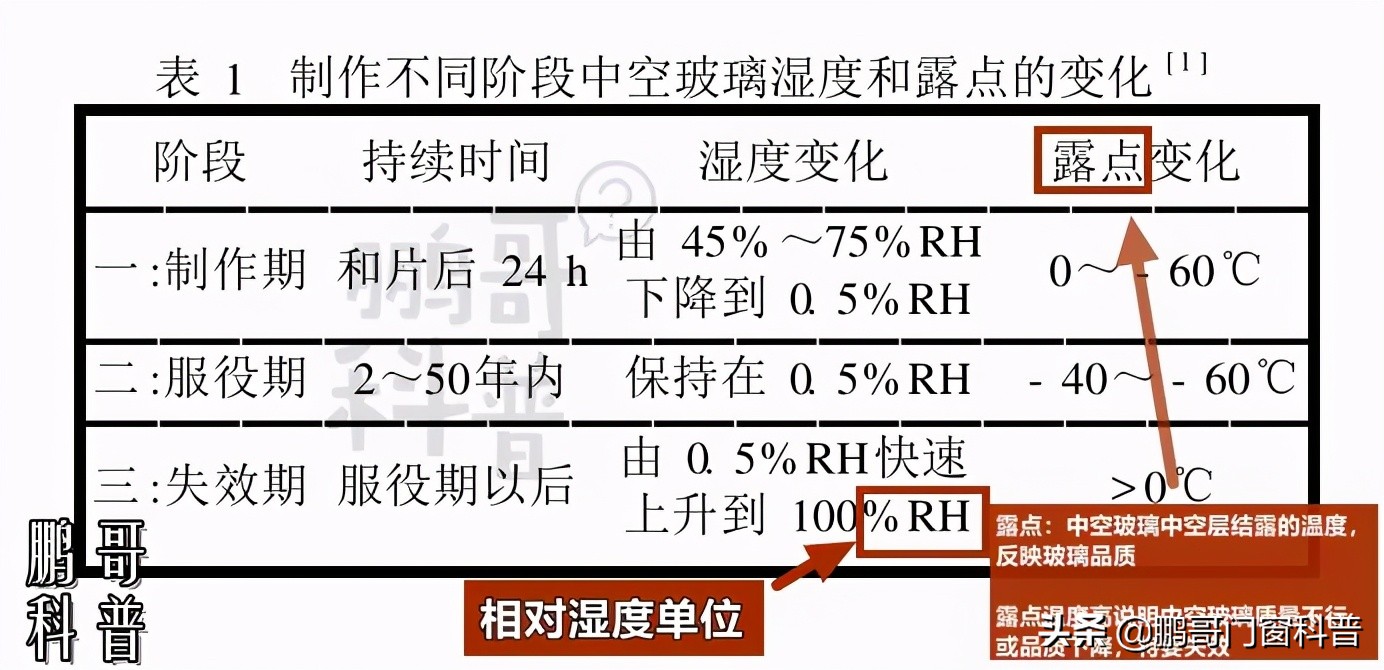 芝麻大小的分子筛，藏着家装中空玻璃耐用的秘密