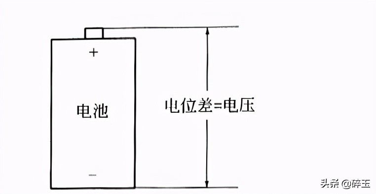 供用电技术新手学习资料,工业用电基础知识书本