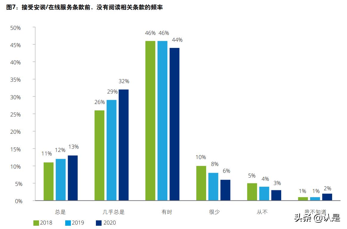 德勤人力资源趋势报告分析,德勤咨询商业研究报告