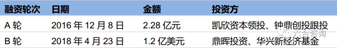 云集微店年营业额,云集微店的最新消息