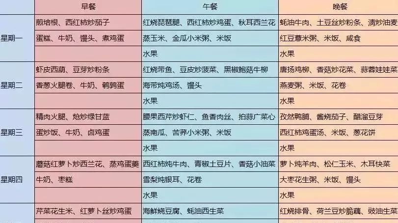 石家庄立美中等专业学校住宿条件,石家庄推荐住宿位置