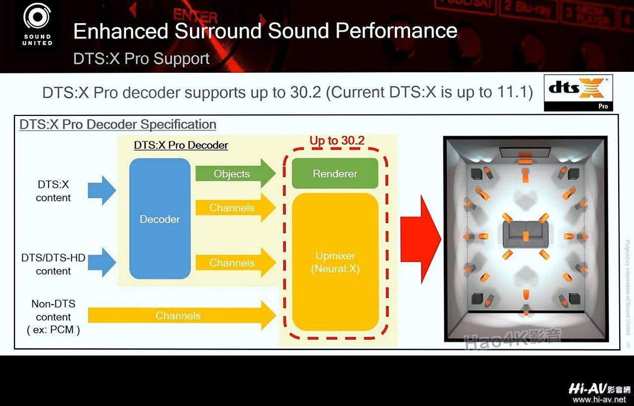 天龙AVR-X8500H最新版的软件更新详细教程分享