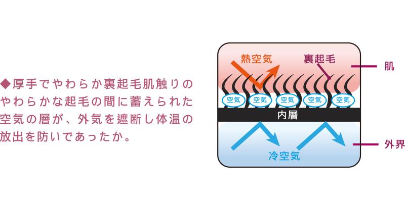 冬天别再穿这些衣物了,现在流行怎么穿保暖洋气又好看
