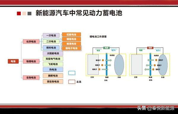 动力电池科普,电池科普知识