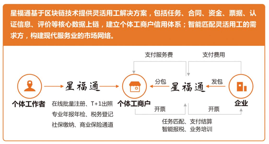 自由职业者的时代真的要来吗,自由职业者是怎么兴起的