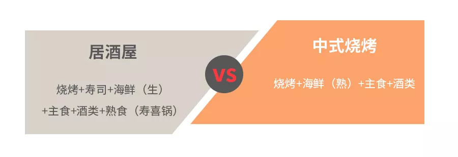 卖烧烤赚了10000,开个烧烤店的利润有多大