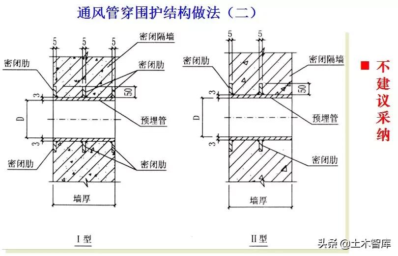 地下室人防工程施工视频全过程,人防工程示意图怎么制作