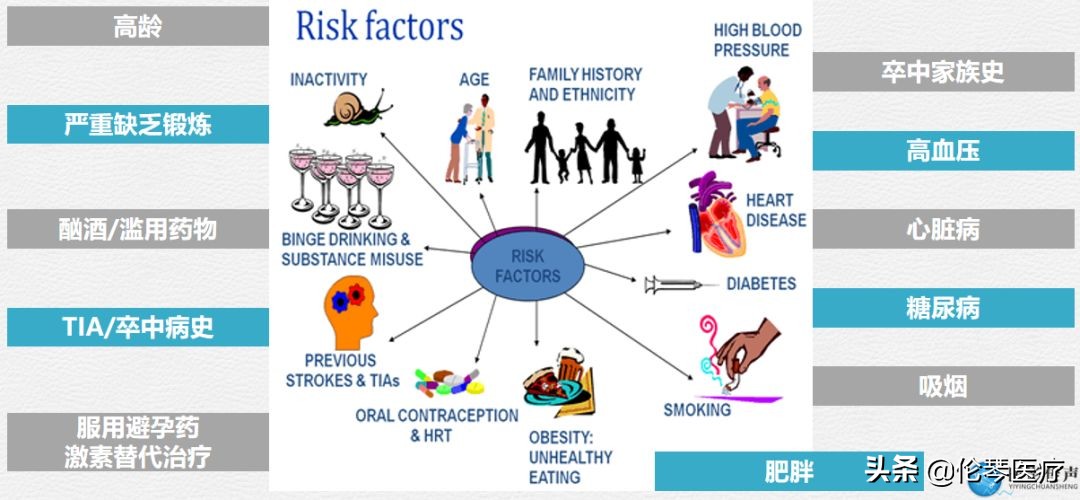 伦琴医疗核心专家王悍教授:脑中风是怎么回事,如何预防与治疗?
