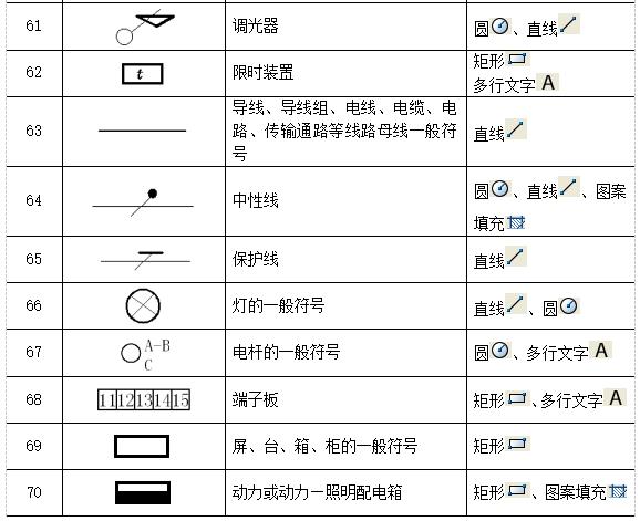 cad图符号大全图解,CAD电气制图图形符号