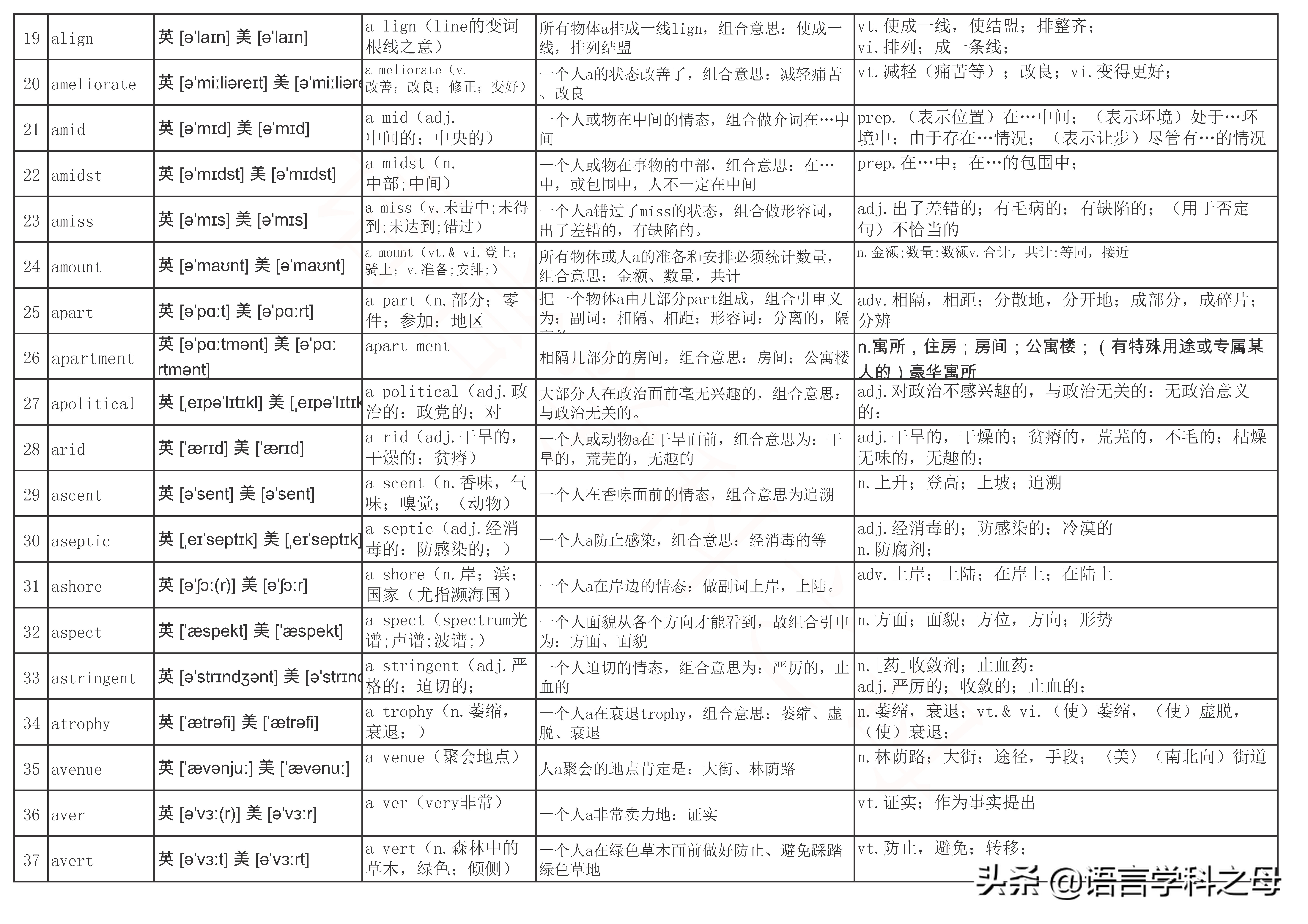 a字母开头的前缀,英文字母a的词源含义