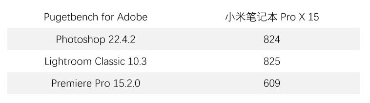 小米笔记本prox15原神测试,小米笔记本prox15游戏测试