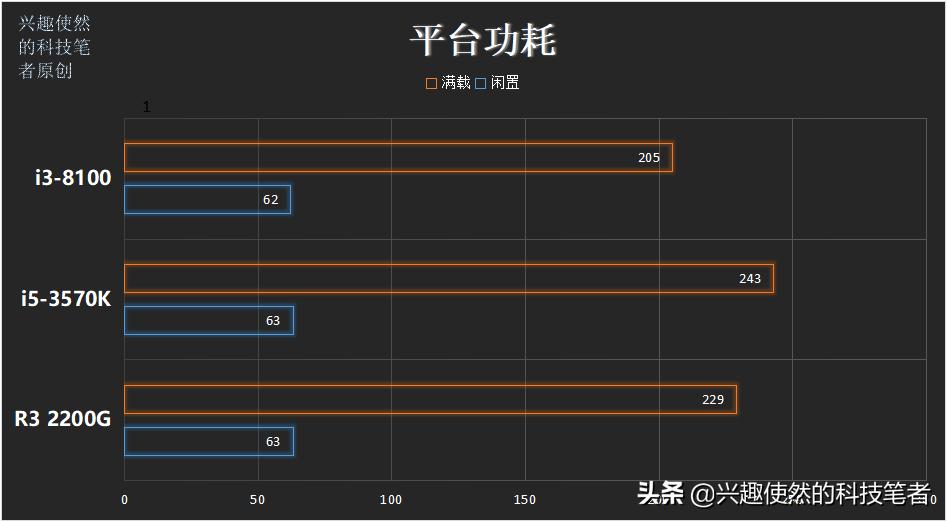 2012年酷睿i53470多少钱,i5-3570k处理器属于什么档次